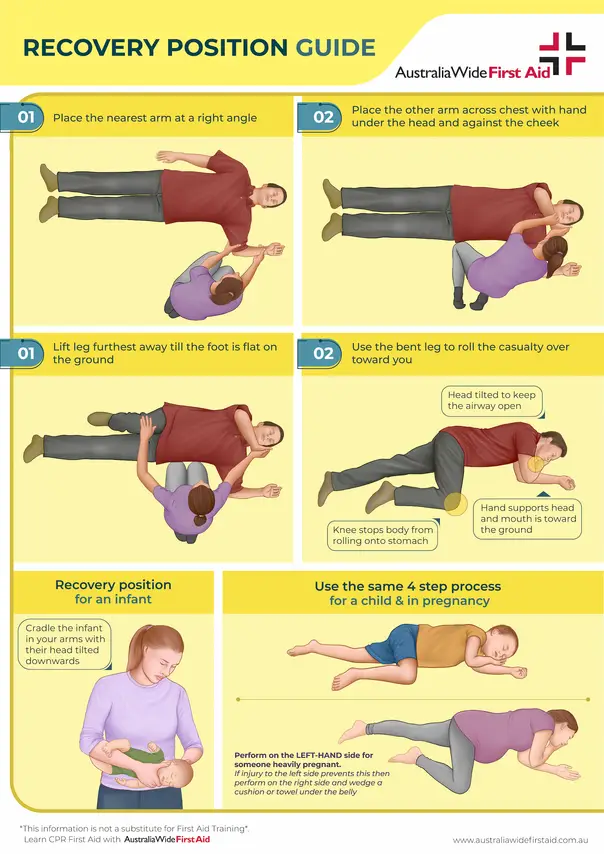 Steps to Place a Casualty in the Recovery Position
